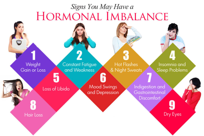 Signs of Hormonal Imbalance