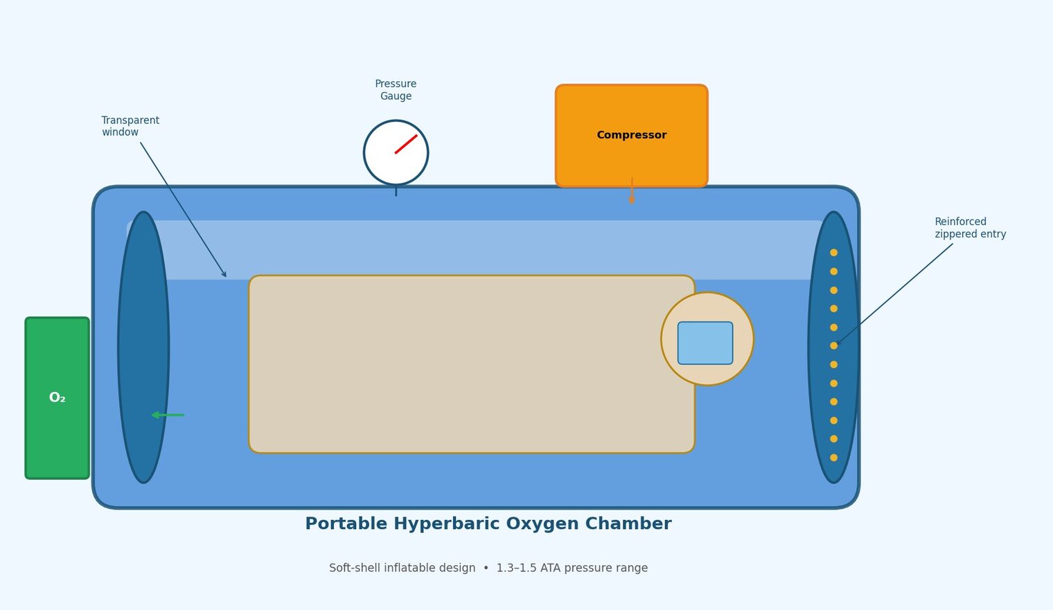Hyperbaric Oxygen Therapy with Portable Chambers