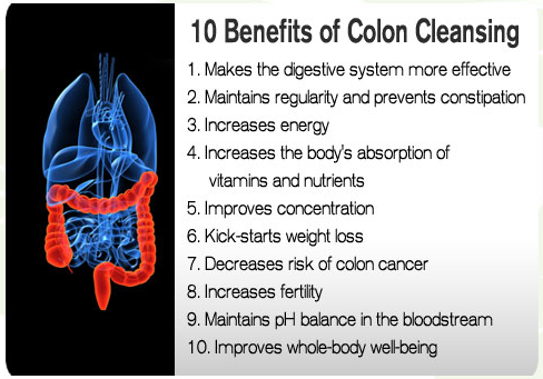 Diagram of the colon showing where waste accumulates