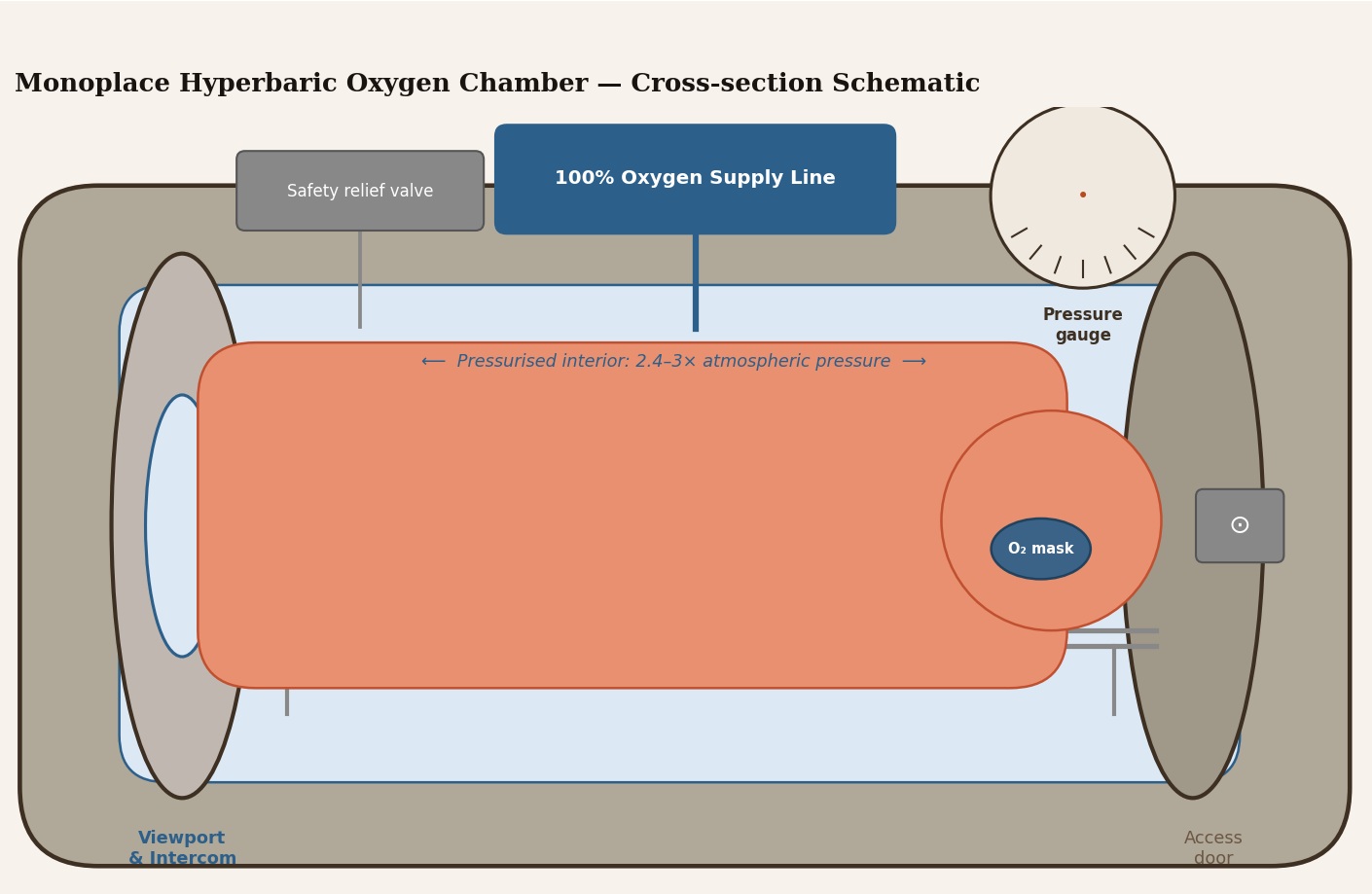 Hyperbaric Oxygen Therapy for Carbon Monoxide Poisoning